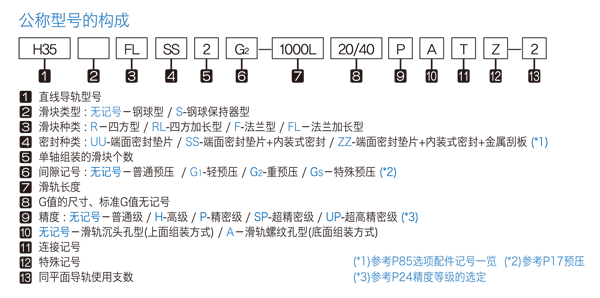 S-CF,S-F,S-SCFS-SF  m͵ͽMbֱ܉